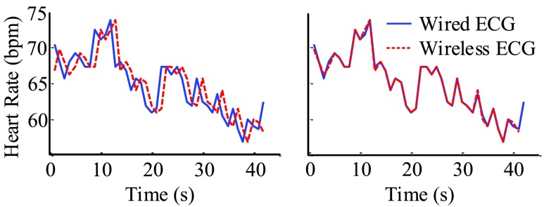 FIGURE 10.