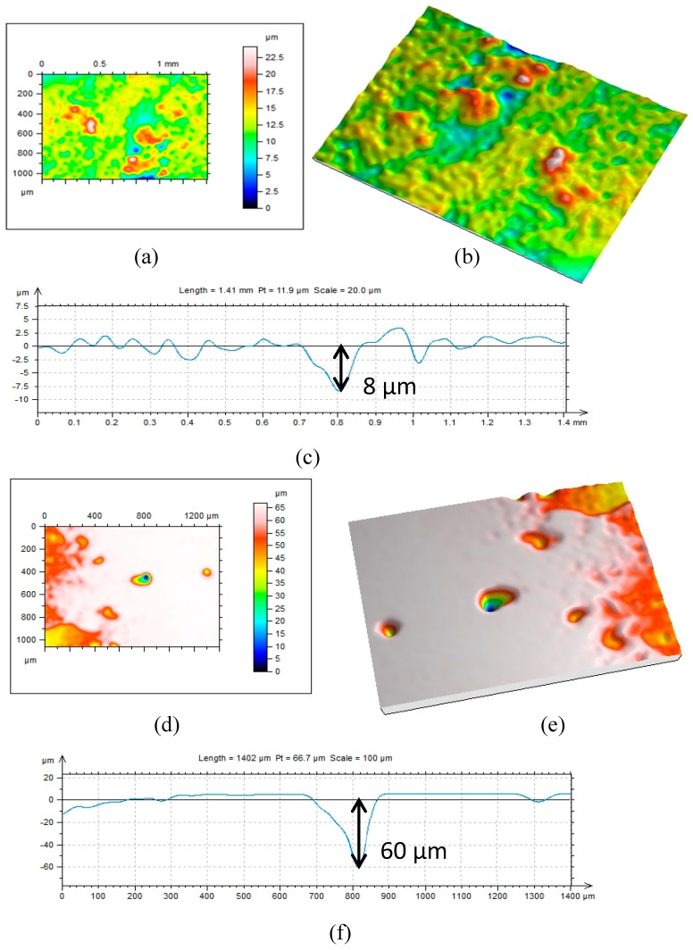 Figure 16