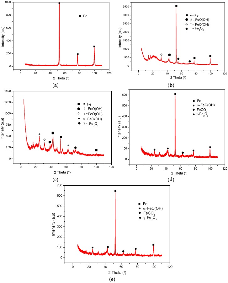 Figure 18