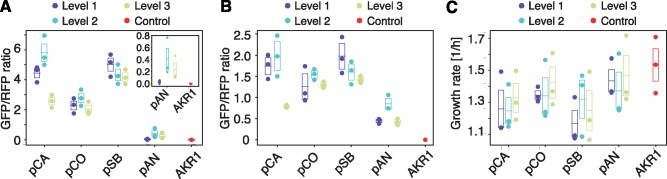 Figure 4.