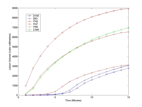 Fig. (6)