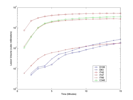 Fig. (7)