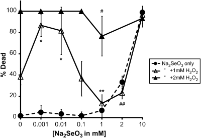 FIG. 1.