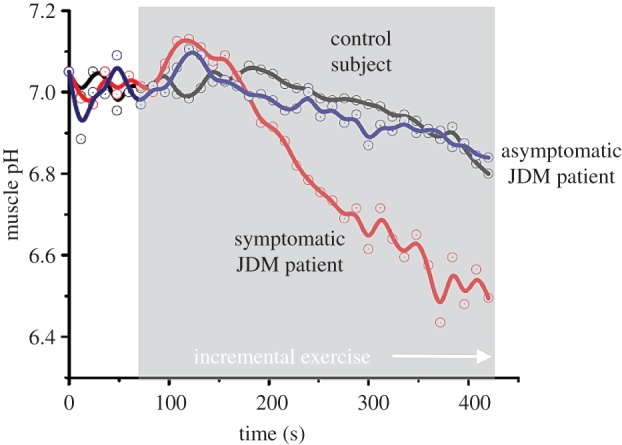 Figure 7.