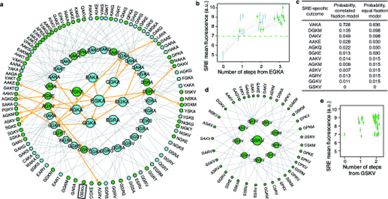 Extended Data Figure 5 |