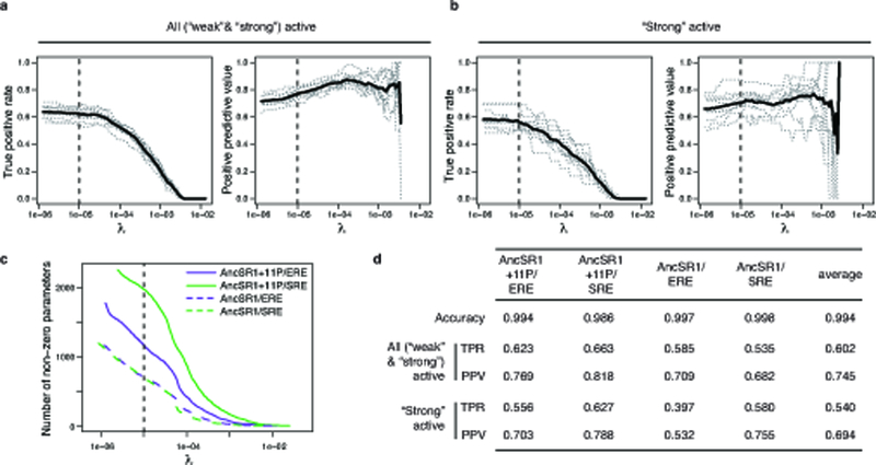 Extended Data Figure 3 |