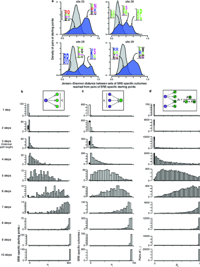 Extended Data Figure 6 |