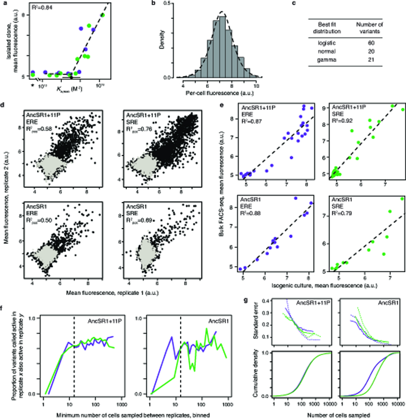 Extended Data Figure 1 |