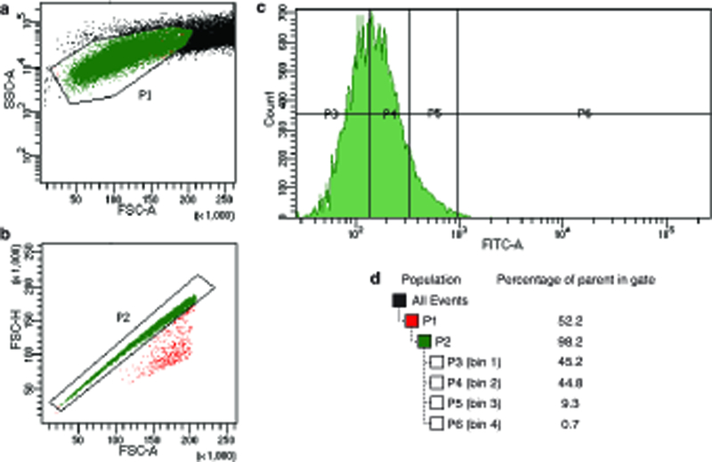 Extended Data Figure 2 |