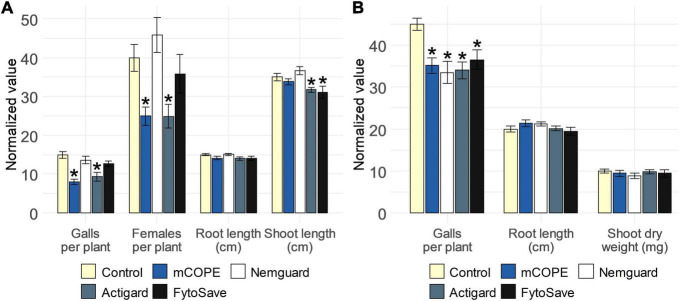 FIGURE 6