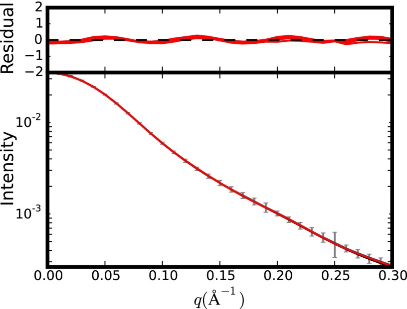 Fig. S5.