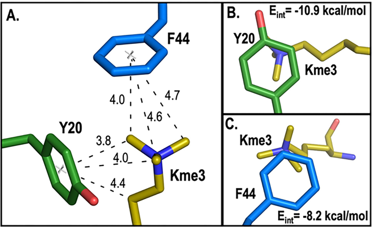 Figure 4.