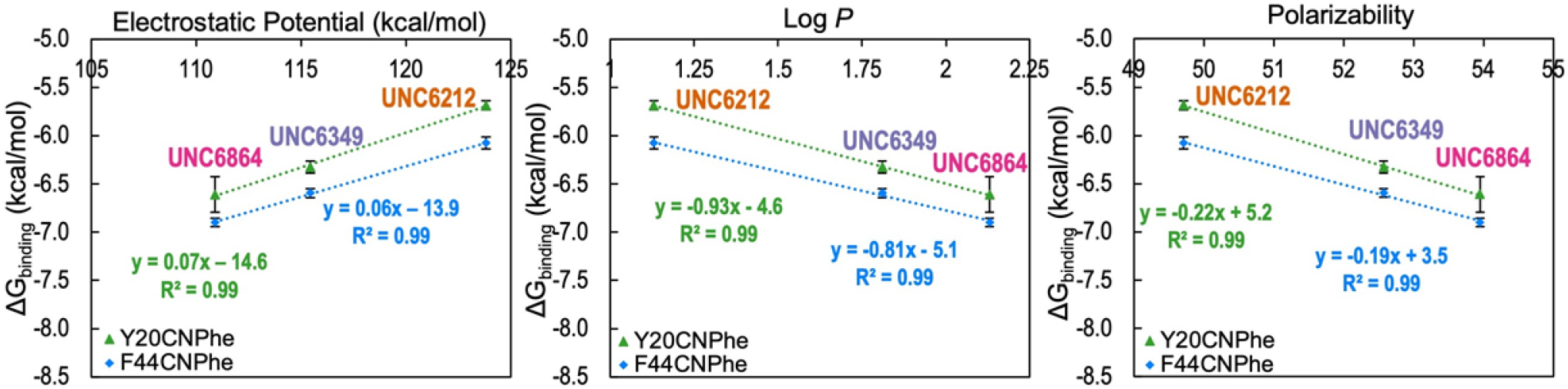 Figure 7.