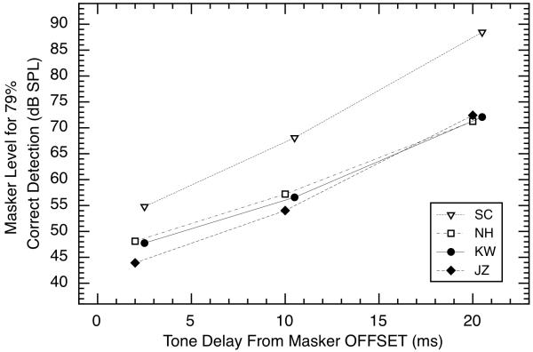 Fig. 9