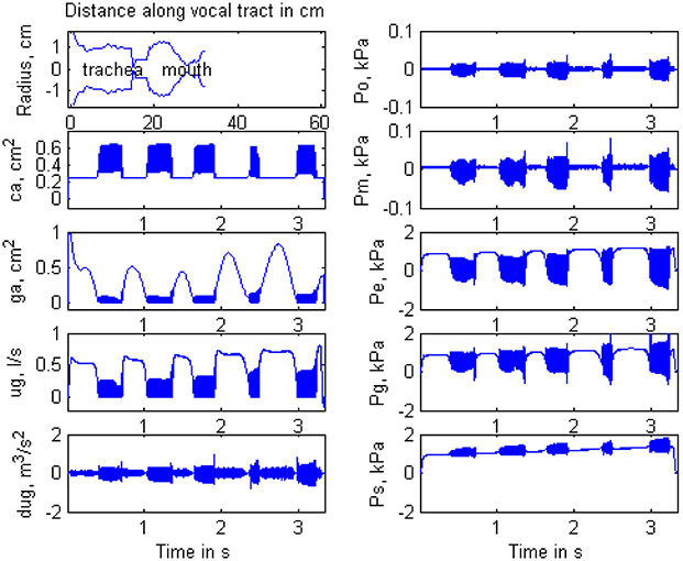 Figure 7.