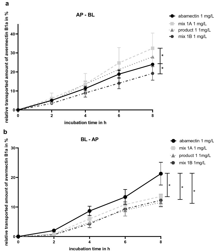 Fig. 6