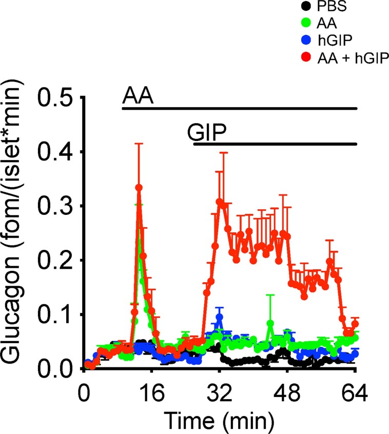 Extended Data Fig. 4