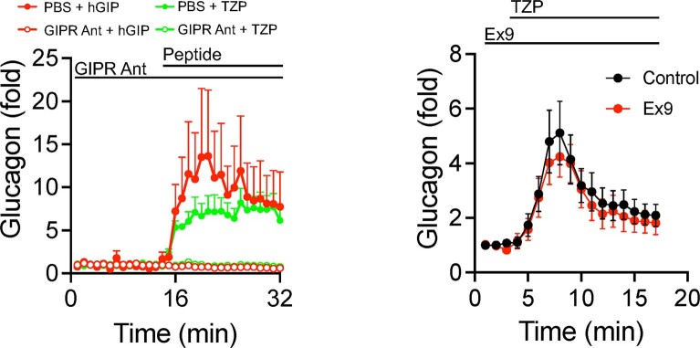 Extended Data Fig. 3