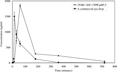 Fig. 6