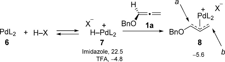 Scheme 2