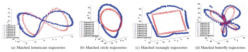 Fig. 8