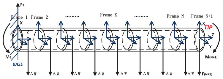 Fig. 2