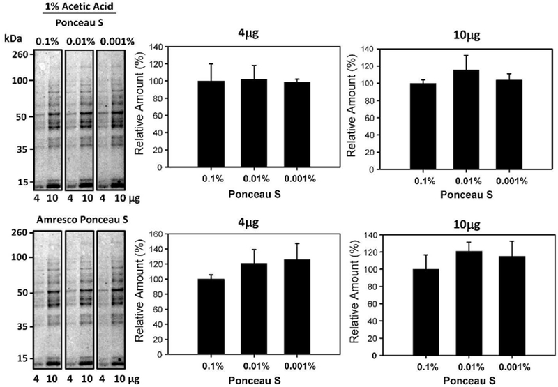 Figure 3: