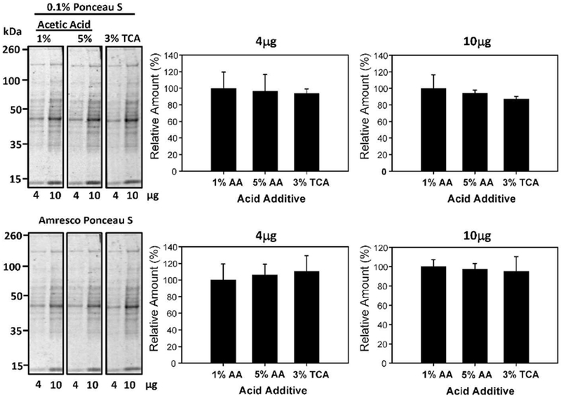 Figure 5: