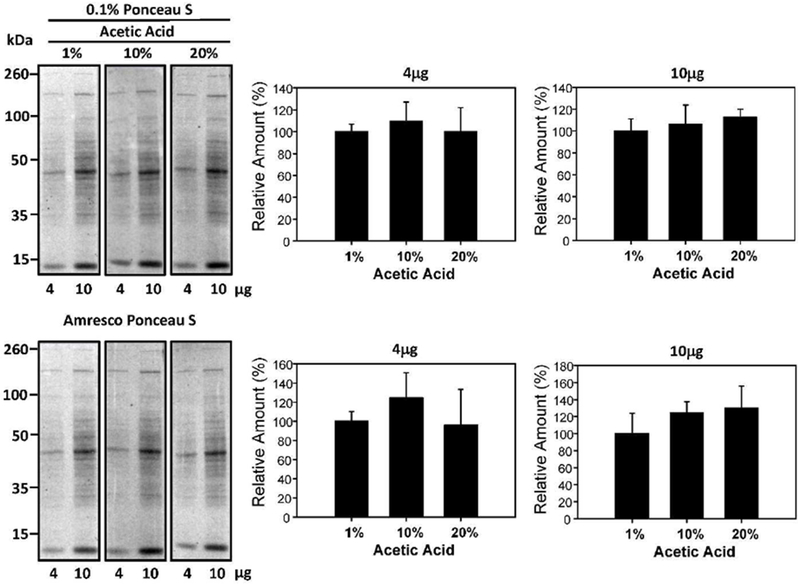 Figure 4: