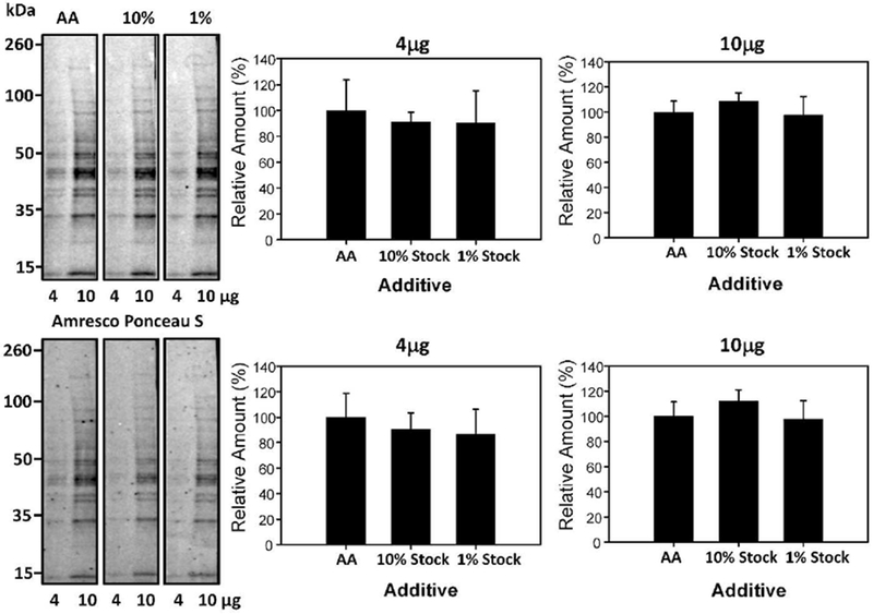 Figure 7: