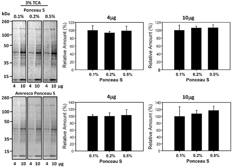 Figure 6: