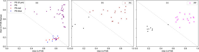 Figure 6: