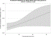 Figure 5: