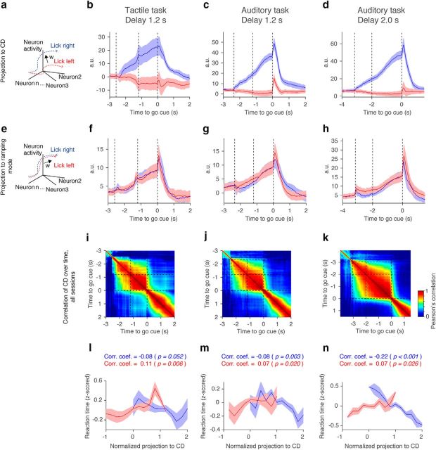 Figure 15.