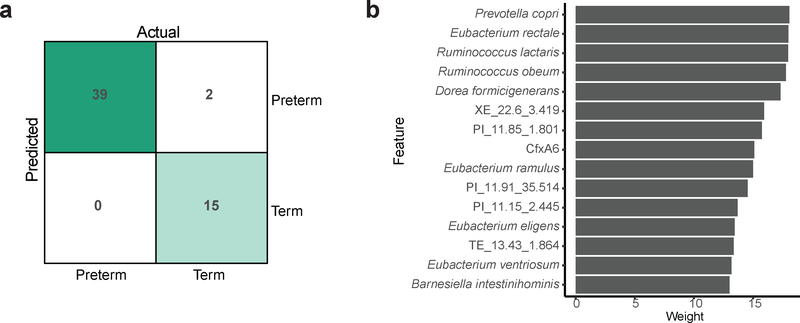 Figure 5 |