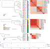 Figure 4 |