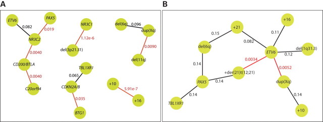 Figure 2.