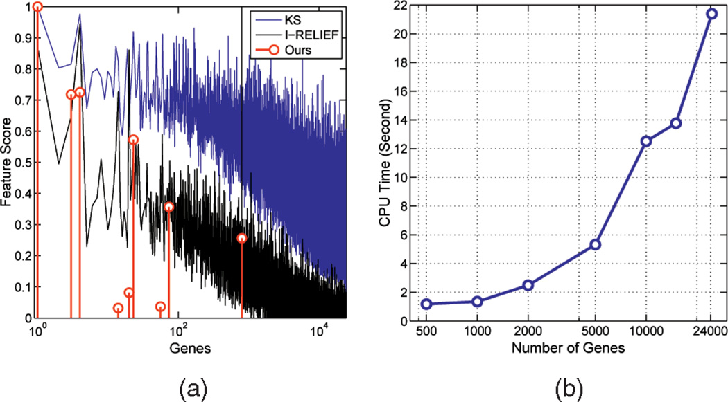 Fig. 9