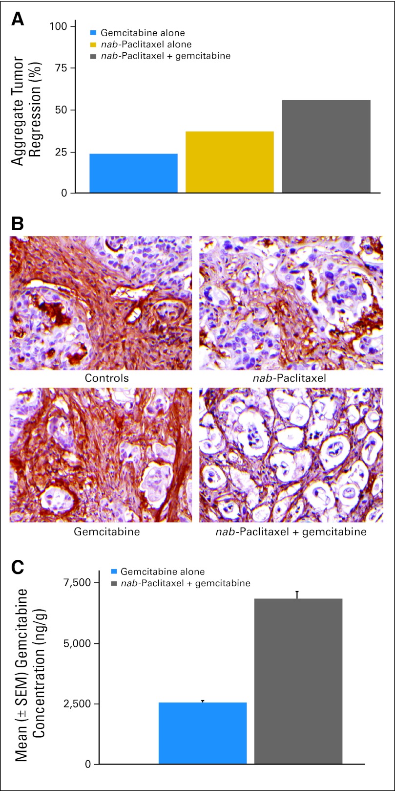 Fig 2.