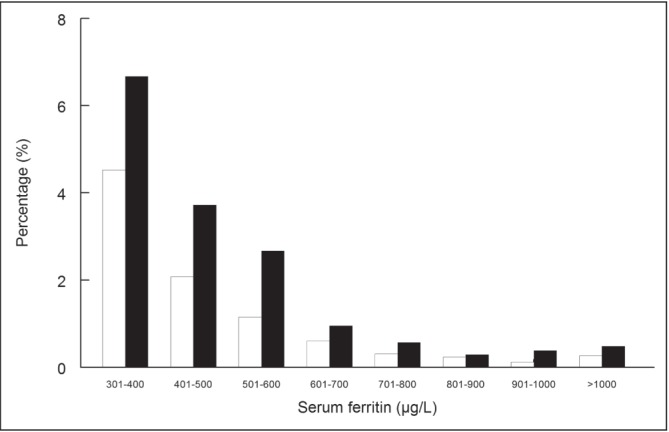 Figure 2)