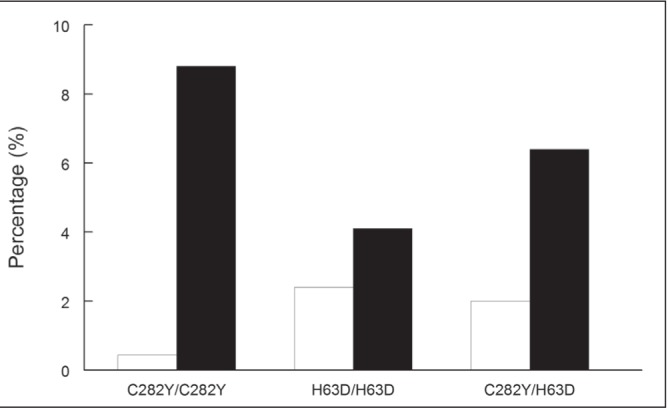 Figure 1)