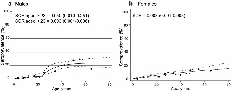 Fig. 4