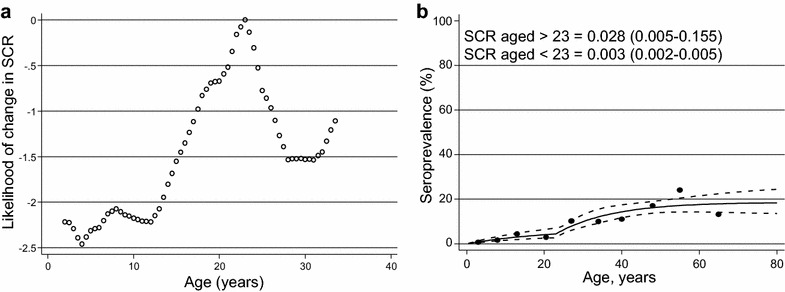 Fig. 3