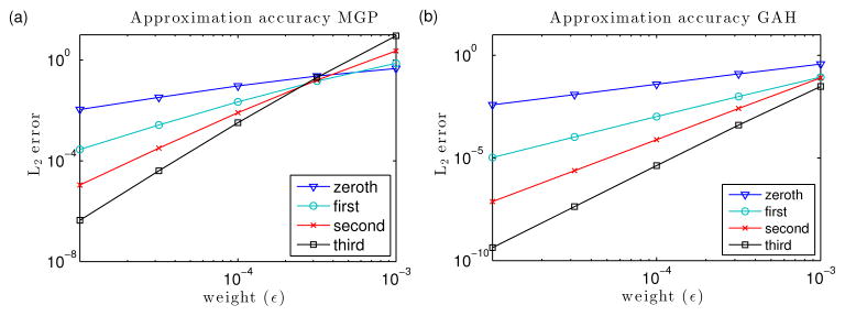 Fig. 6.1