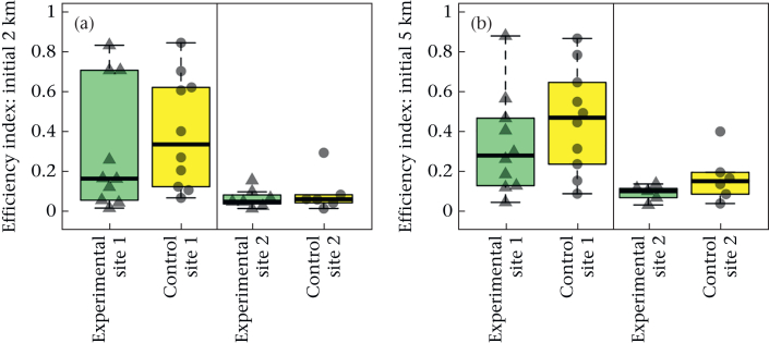 Figure 5