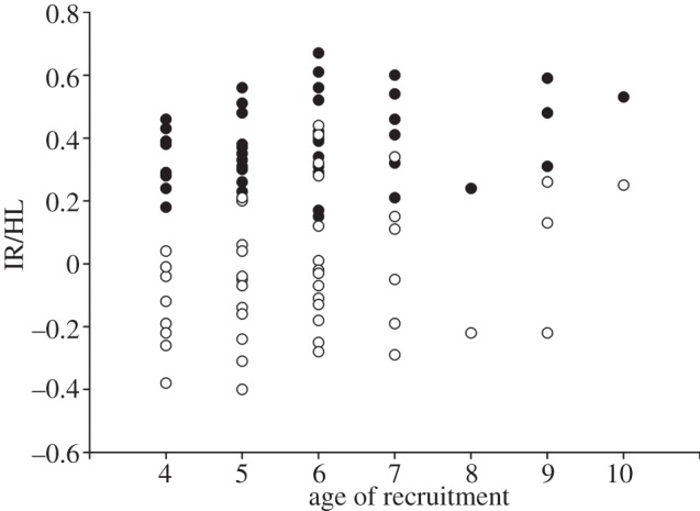 Figure 2.