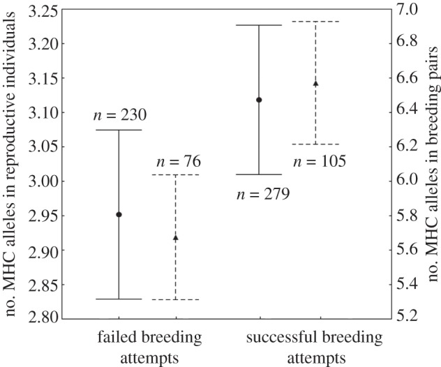 Figure 3.