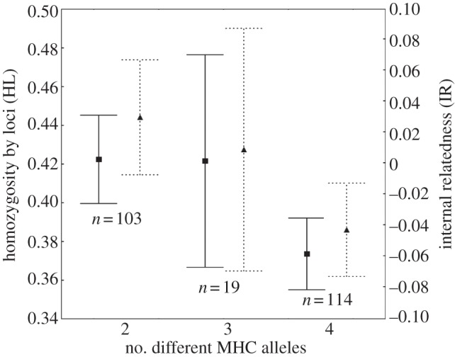 Figure 1.