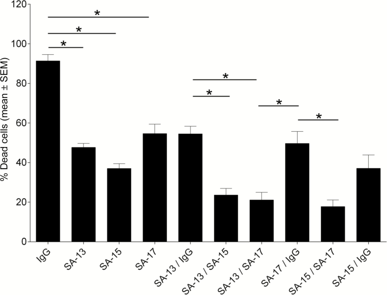 Figure 5.