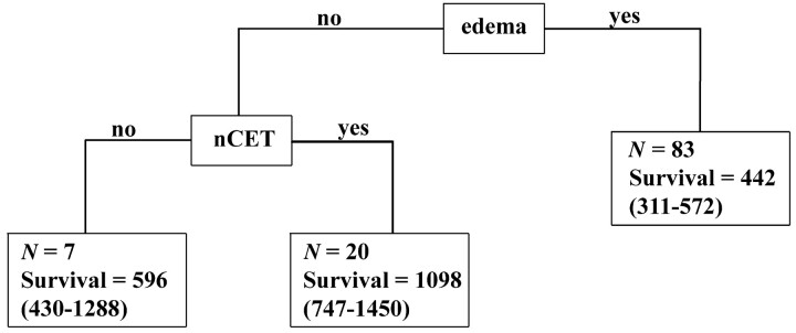 Fig 3.